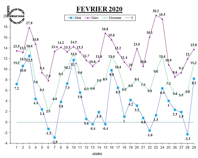 GRAPH TEMP 02-20.jpg